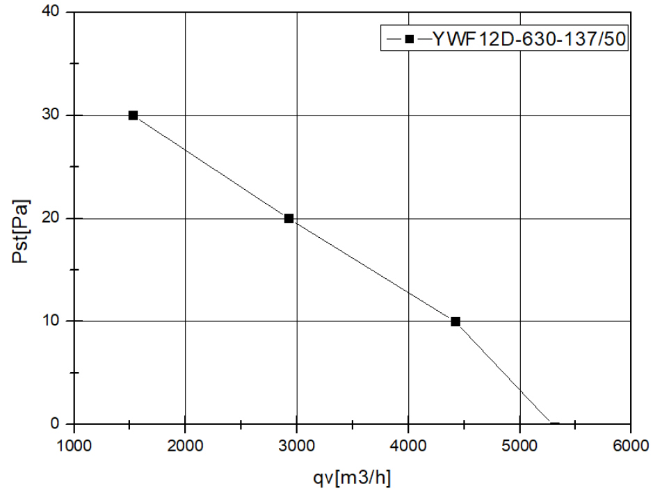 YWF12D630S137L50G кривая.jpg YWF12D630S137L50G кривая.jpg