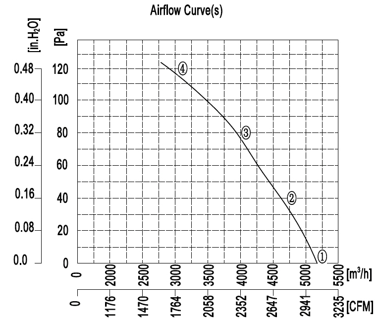 YWF.A4S-450S-5DIA00 220V 50HZ график.jpg YWF.A4S-450S-5DIA00 220V 50HZ график.jpg