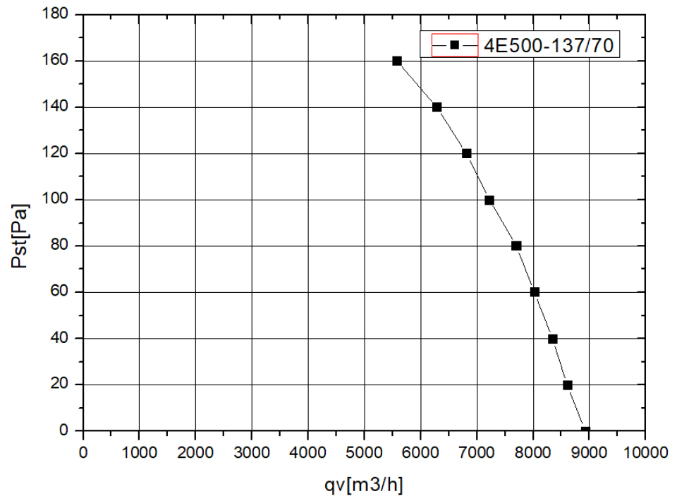 YWF4E500S137L70G кривая.jpg