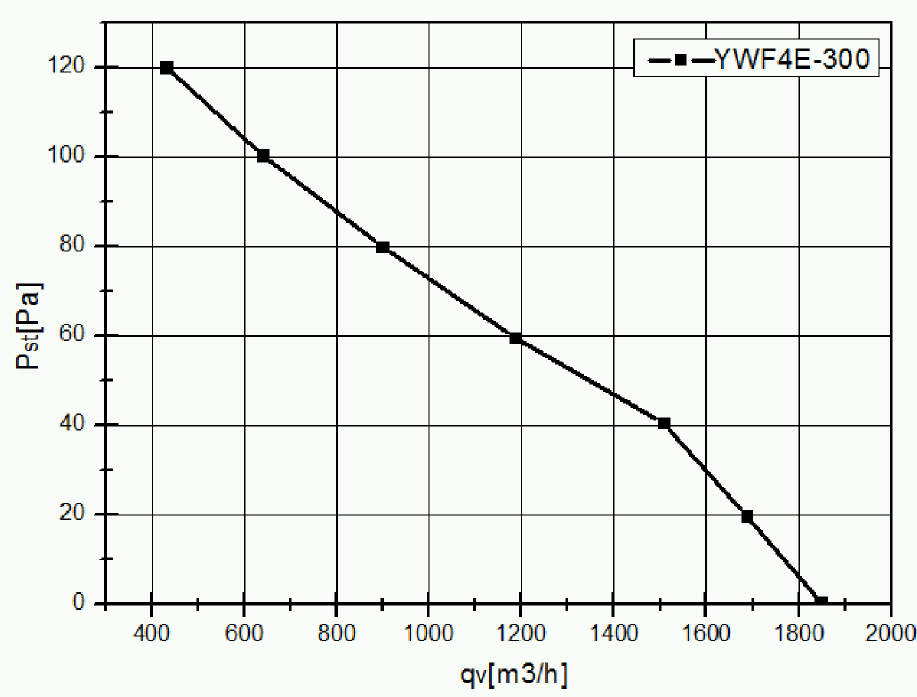 YWF4E300B92L35G кривая.jpg