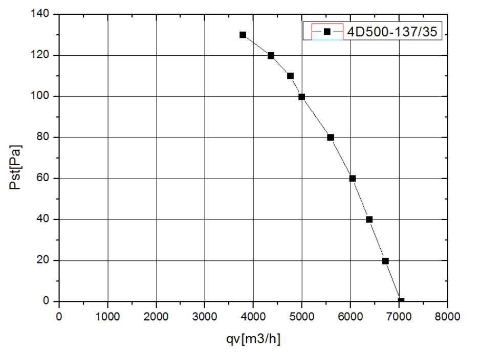 YWF4D500B137L35G кривая.jpg YWF4D500B137L35G кривая.jpg