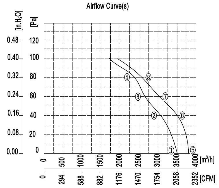 YWF.A4S-400S-5DIA00 220V 50 60HZ график.jpg YWF.A4S-400S-5DIA00 220V 50 60HZ график.jpg