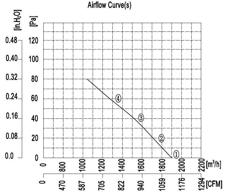 YWF.A2S-300B-5DIA00 230V 50HZ график.jpg YWF.A2S-300B-5DIA00 230V 50HZ график.jpg