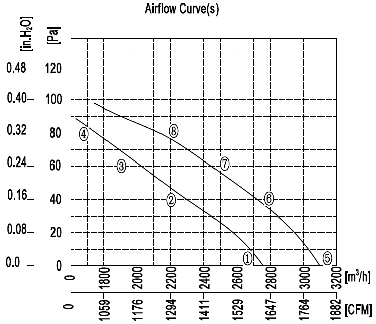 YWF.A4S-350B-5DIA00&nbsp;220V&nbsp;50&nbsp;60HZ график.jpg