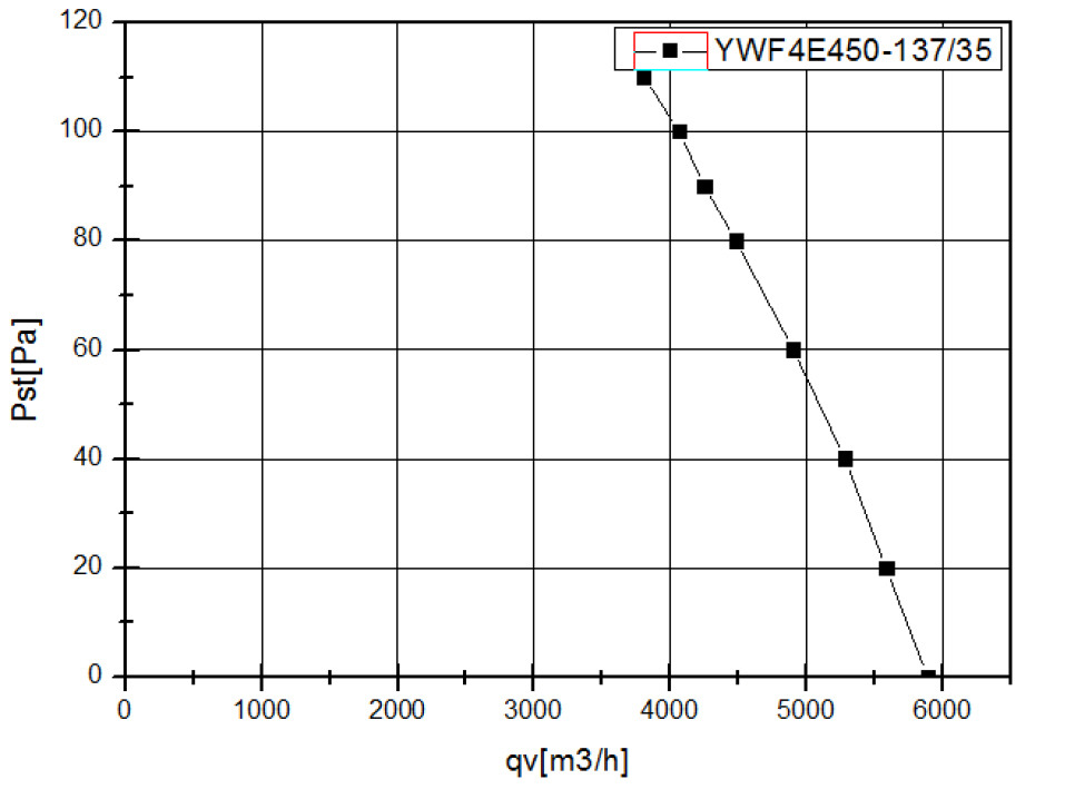 YWF4E450S137L35G кривая.jpg