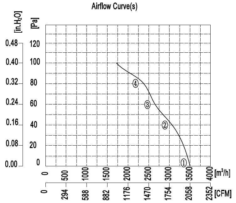 YWF.A4S-400B-5DIA00 220V 50HZ график.jpg YWF.A4S-400B-5DIA00 220V 50HZ график.jpg