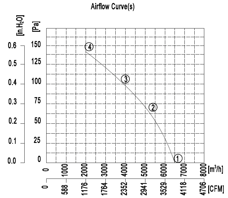 YWF.A4S-500B-5DIA00 220V 50HZ график.jpg YWF.A4S-500B-5DIA00 220V 50HZ график.jpg
